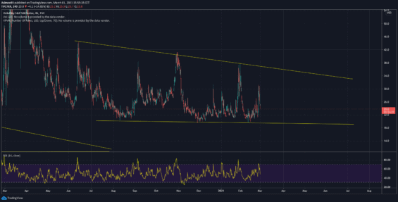 Index volatility (VIX)