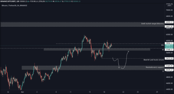Bearish scénář BTC