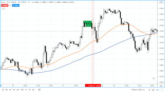 EURUSD na 30 minute