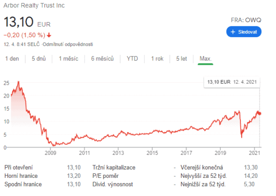 Arbor Realty Trust (ABR)