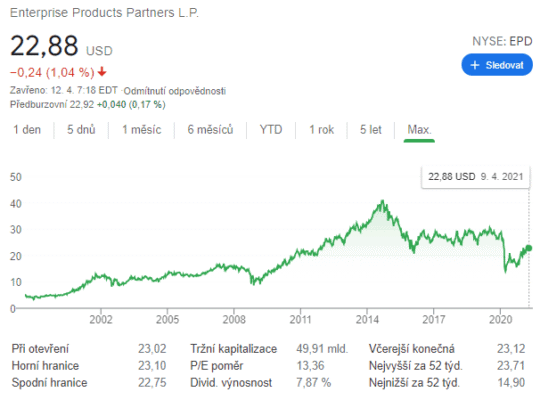 Enterprise Products Partners (EPD)