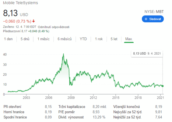 Mobile Telesystems (MBT)