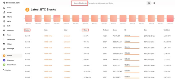 Prohlížeč BTC blockchainu ukazující poslední vytěžené bloky