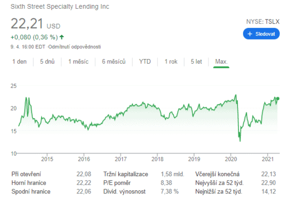 Sixth Street Specialty Lending (TSLX)
