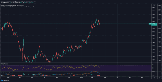 Tržní úrokové míry
