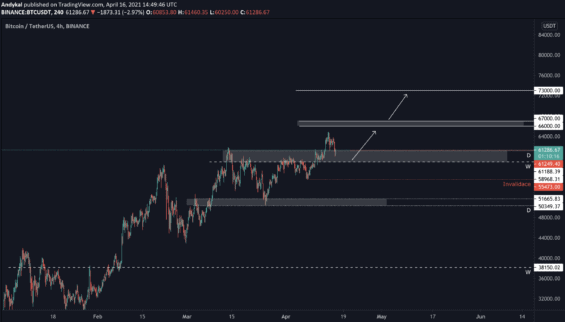Pokračování býčího trendu k rezistencím
