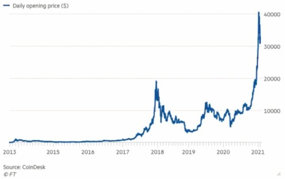 bitcoin fomo