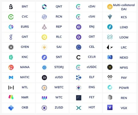 Příklad několika nejznámějších ERC-20 tokenů