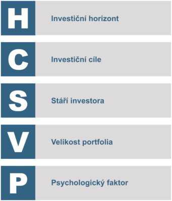 Faktory ovlivňující toleranci rizika.