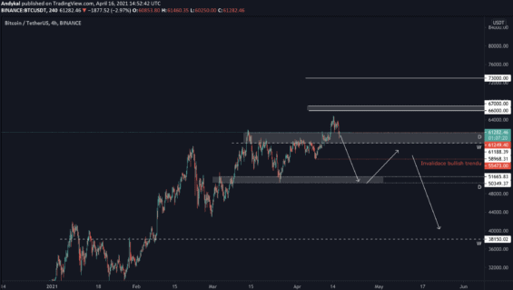 Možnost rozsáhlé korekce BTC 