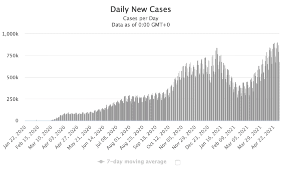 Počty nových nakažených celosvětově