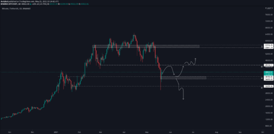 Dvě možné reakce na 45 tis. USD 