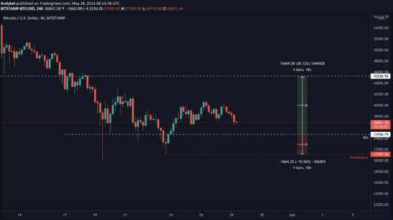 Potenciál vs riziko obchodování dalšího pohybu