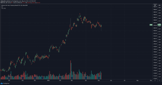 Tržní úrokové míry. 