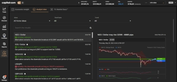 Analyst view. 