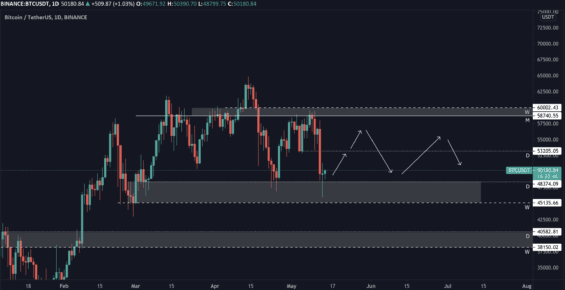 Pohyb Bitcoinu v rangi