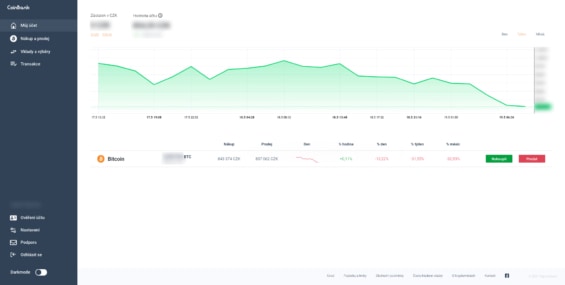 Bitcoiny uložené na účtu u Coinbank