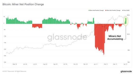 Sentiment těžařů bitcoinu