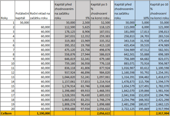 kapitál a trading