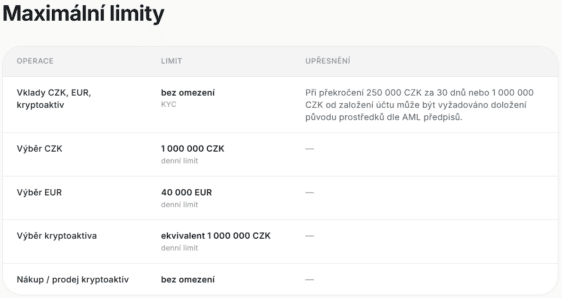 Maximální limity na Coinero