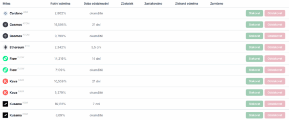 Možnost stakingu na Coinero