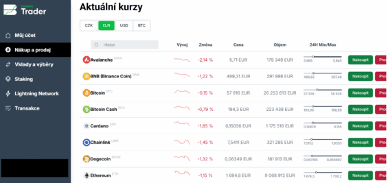 Ukázka platformy Coinero Trader