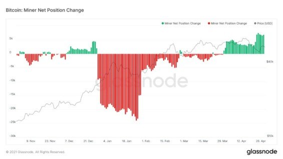 Vývoj změny pozic těžařů