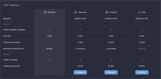 Uživatelské prostředí při Stakingu