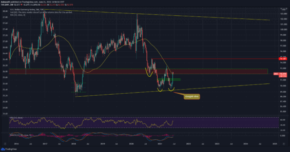 DXY