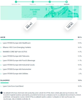 Návrh investičního portfolia. 