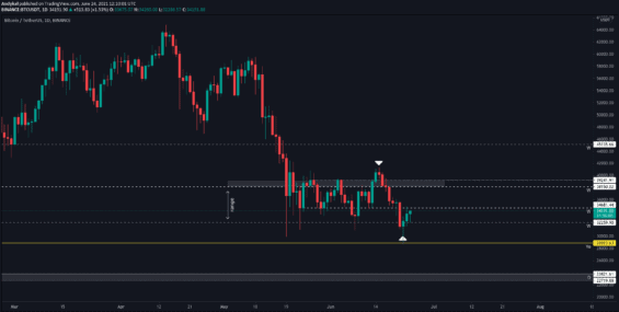 Bitcoin - kontext tohoto pohybu