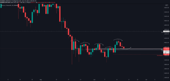 proražení bearish struktury BTC