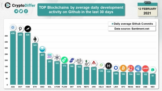Porovnání Ethereum Bitcoin aktivita