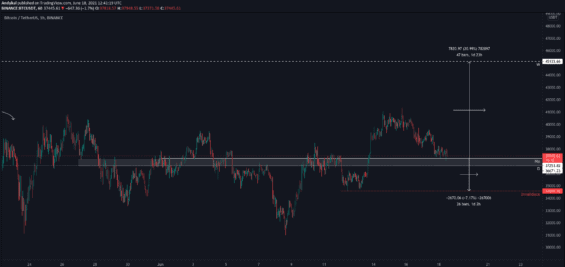 Risk/reward při otevření long pozice