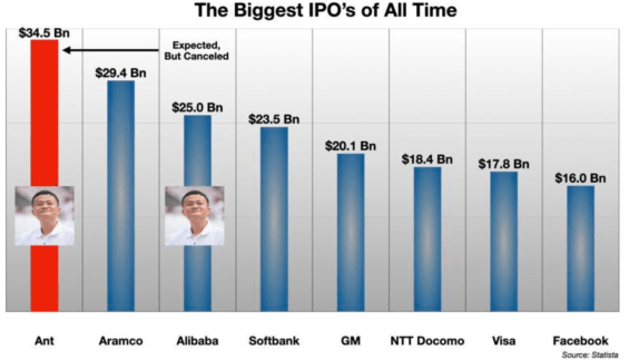 nejvetsi-ipo-v-historii-podle-velikost-ant-group-alibaba-jack-ma