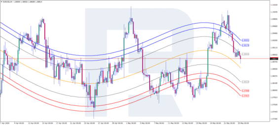Mean reversion indikátor