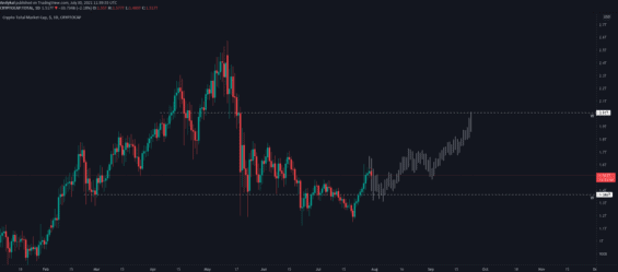 Scénář tržní kapitalizace. 