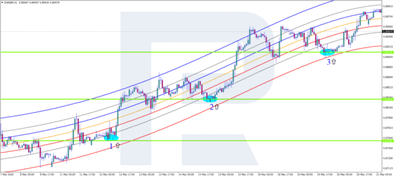 Ukázka nákupních obchodů