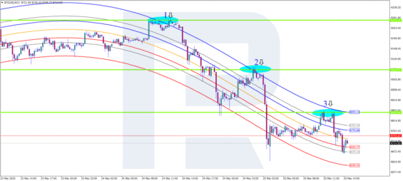 Ukázka prodejních obchodů