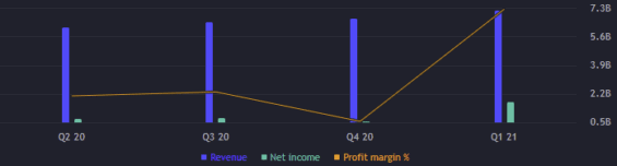 Kvartální výsledky společnosti Netflix. 