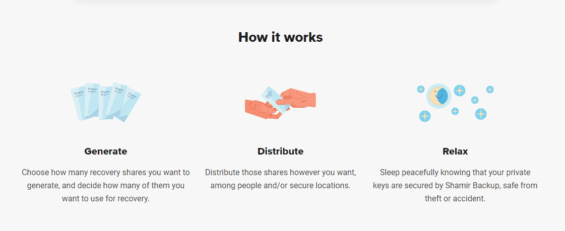Jak funguje Shamir Backup ve třech krocích