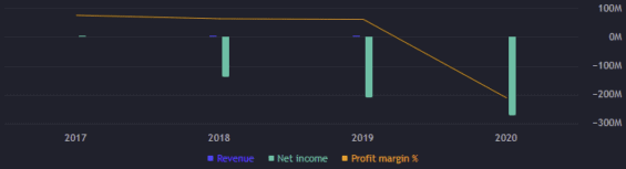 Akcie Virgin Galactic