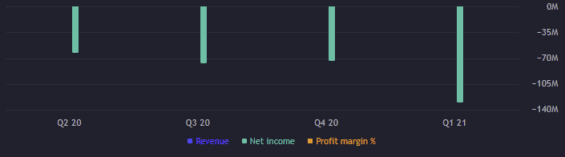 Akcie Virgin Galactic