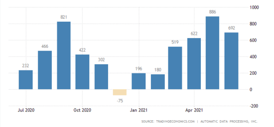 Nové zaměstnanecké posty. Zdroj: tradingeconomics