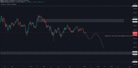 Bearish scénář Bitcoinu