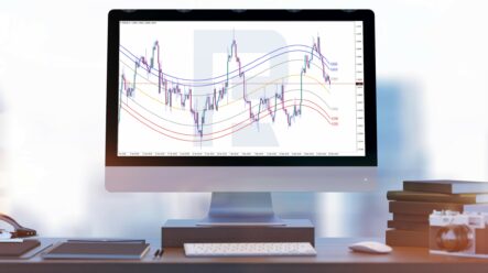 Jak používat indikátor Mean Reversion: Nastavení a obchodování