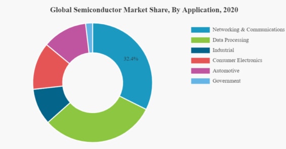Využití polovodičů v praxi. 