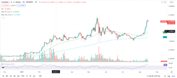 Graf a objem cardana