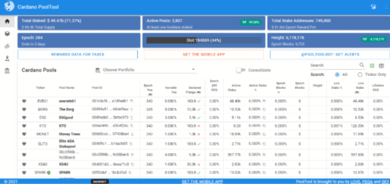 V prvním modrém okně můžeme vidět stakované procento z celkového množství mincí.