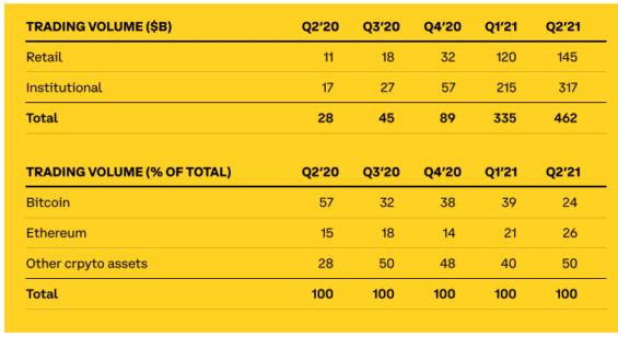 Poměr institucionálních a retailových obchodníků